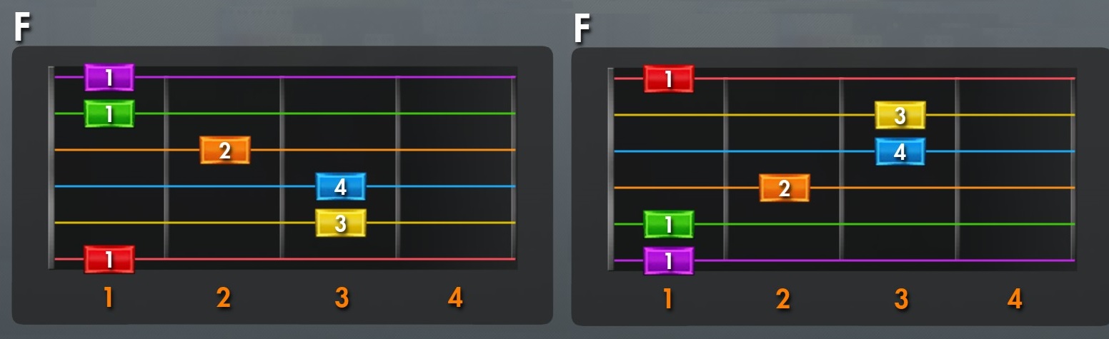 F comparison